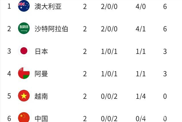 Sofascore表示，梅西的年度场均评分为7.69，是所有35岁及以上球员中最高的。